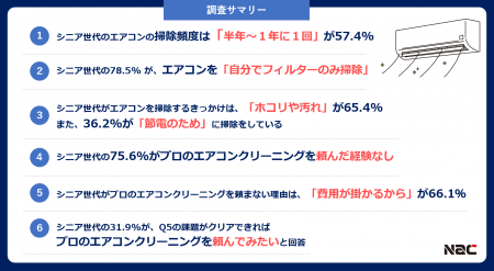 【9月15日は敬老の日】長引く残暑!シニア世代のエア 【9月15日は敬老の日】長引く残暑!シニア世代のエア