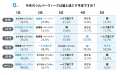 シルバーウィーク、3人に1人は「連休ゼロ」。予定なし シルバーウィーク、3人に1人は「連休ゼロ」。予定なし