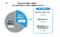 シルバーウィーク、3人に1人は「連休ゼロ」。予定なし シルバーウィーク、3人に1人は「連休ゼロ」。予定なし
