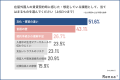 【実態調査】在留外国人の賃貸契約「文化・言語の壁」 【実態調査】在留外国人の賃貸契約「文化・言語の壁」