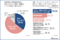 【実態調査】在留外国人の賃貸契約「文化・言語の壁」 【実態調査】在留外国人の賃貸契約「文化・言語の壁」