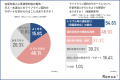 【実態調査】在留外国人の賃貸契約「文化・言語の壁」 【実態調査】在留外国人の賃貸契約「文化・言語の壁」