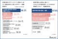 【実態調査】在留外国人の賃貸契約「文化・言語の壁」 【実態調査】在留外国人の賃貸契約「文化・言語の壁」