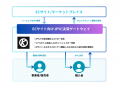 Komlock lab、日本円ステーブルコイン「JPYC」の導入 Komlock lab、日本円ステーブルコイン「JPYC」の導入
