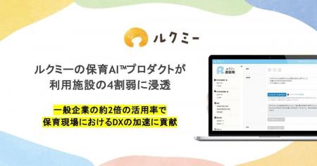 ルクミーの保育AI(TM)プロダクトが利用施設の4割弱に ルクミーの保育AI(TM)プロダクトが利用施設の4割弱に