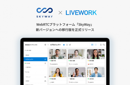 仮想オフィスツール LIVEWORK(ライブワーク) WebRTC 仮想オフィスツール LIVEWORK(ライブワーク) WebRTC