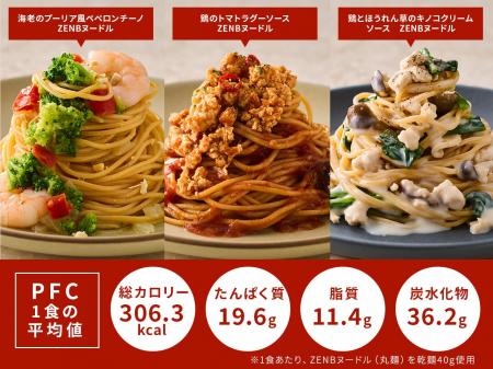 【たんぱく質の日に革命!】筋肉食堂DELIから“メガバ 【たんぱく質の日に革命!】筋肉食堂DELIから“メガバ