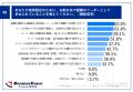 コーチングを受けたリーダーにより、約9割が「チーム コーチングを受けたリーダーにより、約9割が「チーム