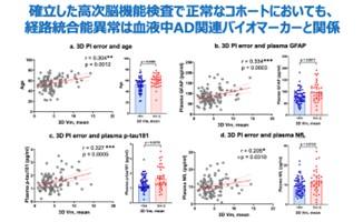 3D仮想現実ナビゲーションでアルツハイマー病のutf-8 3D仮想現実ナビゲーションでアルツハイマー病のutf-8