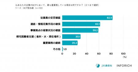 JX通信社とINFORICH、企業のBCP担当者を対象に“防災対 JX通信社とINFORICH、企業のBCP担当者を対象に“防災対
