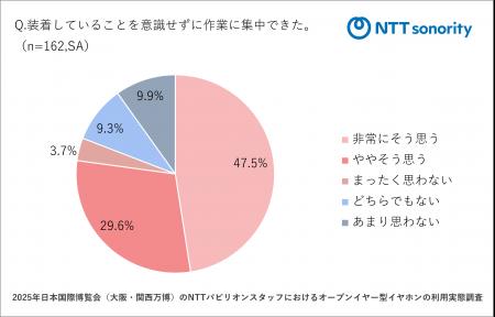 大阪・関西万博「NTTパビリオン」で業務用オープンイ 大阪・関西万博「NTTパビリオン」で業務用オープンイ