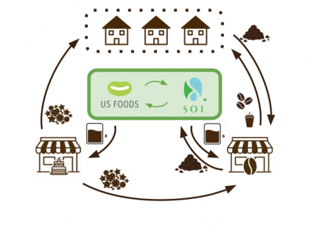 コーヒーをすべて使う!!コーヒーグラウンズを新素材 コーヒーをすべて使う!!コーヒーグラウンズを新素材