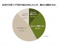 「数え切れないほどの屈辱」低所得のひとり親家庭当事 「数え切れないほどの屈辱」低所得のひとり親家庭当事