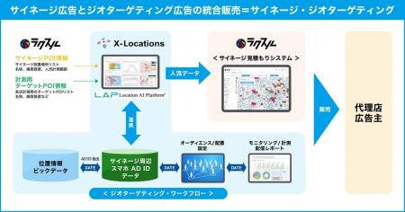 全国30万超のデジタルサイネージの設置場所に人流デー 全国30万超のデジタルサイネージの設置場所に人流デー