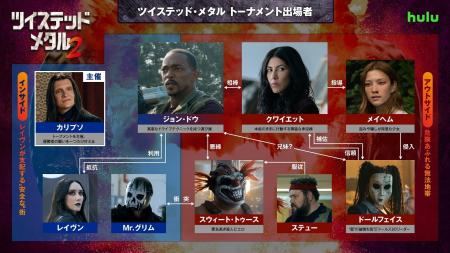 「ツイステッド・メタル」シーズン2│アンソニー・マッ 「ツイステッド・メタル」シーズン2│アンソニー・マッ
