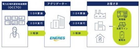 2028年度 容量市場(発動指令電源)参加企業を募集 2028年度 容量市場(発動指令電源)参加企業を募集