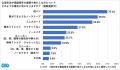 職場の服装「カジュアル化」5割超が実感も対面では約7 職場の服装「カジュアル化」5割超が実感も対面では約7