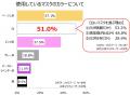すっきり美しい輪郭に。小顔に魅せるマスクに新提案! すっきり美しい輪郭に。小顔に魅せるマスクに新提案!