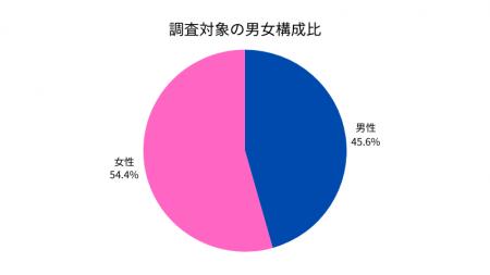 iPhone 17発売直前調査:iPhoneユーザーでも“即買いは iPhone 17発売直前調査:iPhoneユーザーでも“即買いは