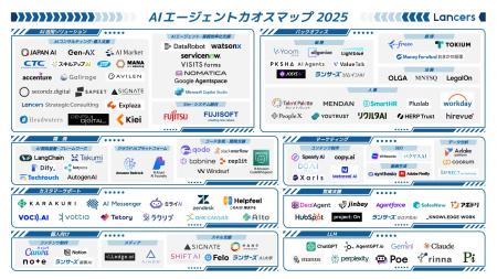 ランサーズ、「AIエージェント カオスマップ」を公開 ランサーズ、「AIエージェント カオスマップ」を公開