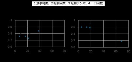 2週間前と同じものを食べても、食事時間、咀嚼回utf-8 2週間前と同じものを食べても、食事時間、咀嚼回utf-8