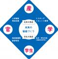 長野大学がうえだ人材共創スクエアとの共催で9月utf-8 長野大学がうえだ人材共創スクエアとの共催で9月utf-8