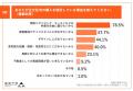 住宅価格高騰の中、注文住宅検討者の9割以上が「妥協 住宅価格高騰の中、注文住宅検討者の9割以上が「妥協