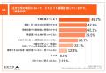 住宅価格高騰の中、注文住宅検討者の9割以上が「妥協 住宅価格高騰の中、注文住宅検討者の9割以上が「妥協
