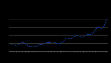 Indeed、週休3日の求人動向・ニーズ変化を調査。「週 Indeed、週休3日の求人動向・ニーズ変化を調査。「週