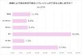 「女性看護師の結婚と仕事」に関する実態調査 「女性看護師の結婚と仕事」に関する実態調査