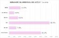 「女性看護師の結婚と仕事」に関する実態調査 「女性看護師の結婚と仕事」に関する実態調査