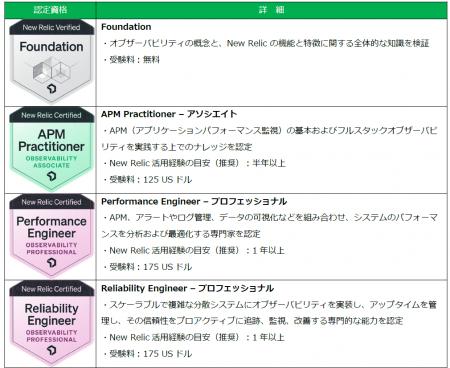 New Relic、日本のDX推進を加速するオブザーバビリテ New Relic、日本のDX推進を加速するオブザーバビリテ