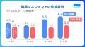 孤独な店長を救う!サービス業の複雑化する店舗マネジ 孤独な店長を救う!サービス業の複雑化する店舗マネジ