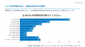 【敬老の日】シニア世代の「収入と支出」に関する意識 【敬老の日】シニア世代の「収入と支出」に関する意識
