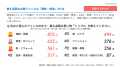 【敬老の日】シニア世代の「収入と支出」に関する意識 【敬老の日】シニア世代の「収入と支出」に関する意識