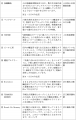 京王聖蹟桜ヶ丘ショッピングセンターで「せいせき秋の 京王聖蹟桜ヶ丘ショッピングセンターで「せいせき秋の