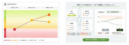 AIが3年後の生活習慣病リスクを予測|健診結果管理シ AIが3年後の生活習慣病リスクを予測|健診結果管理シ