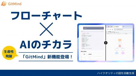 「GitMind」に革命的な新機能が登場!AIがテキストか 「GitMind」に革命的な新機能が登場!AIがテキストか