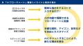 「GitMind」に革命的な新機能が登場!AIがテキストか 「GitMind」に革命的な新機能が登場!AIがテキストか