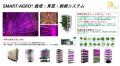シンガポールのアグリテック企業「ARIANETECH Pte. Lt シンガポールのアグリテック企業「ARIANETECH Pte. Lt