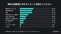 敬老の日にちなみ、Jiffcyが「高齢者とZ世代のコミュ 敬老の日にちなみ、Jiffcyが「高齢者とZ世代のコミュ