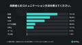 敬老の日にちなみ、Jiffcyが「高齢者とZ世代のコミュ 敬老の日にちなみ、Jiffcyが「高齢者とZ世代のコミュ