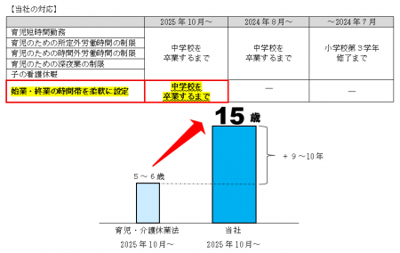 ― 子育てに安心を、子供の成長を見守りながら共に未来 ― 子育てに安心を、子供の成長を見守りながら共に未来