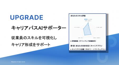 株式会社アップグレード、“キャリアの行き詰まり感”を 株式会社アップグレード、“キャリアの行き詰まり感”を