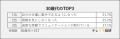 <調査>リモートワークで上司と部下の関係はどのよう <調査>リモートワークで上司と部下の関係はどのよう