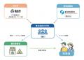 観光二次交通を解決する新たな挑戦秋田県田沢湖エリア 観光二次交通を解決する新たな挑戦秋田県田沢湖エリア