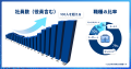テクノロジースタートアップLiNKX、事業開始から5周年 テクノロジースタートアップLiNKX、事業開始から5周年