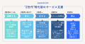 seamint.のWeb制作事業「icesea STUDIO」、スタートア seamint.のWeb制作事業「icesea STUDIO」、スタートア