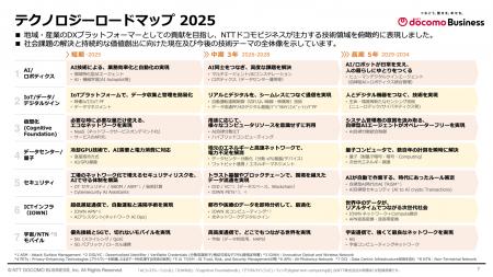 未来社会の実現に向けた「テクノロジーロードマutf-8 未来社会の実現に向けた「テクノロジーロードマutf-8