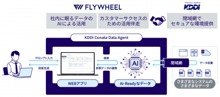 セキュアな環境でAIを活用した迅速な社内文書検索を実 セキュアな環境でAIを活用した迅速な社内文書検索を実